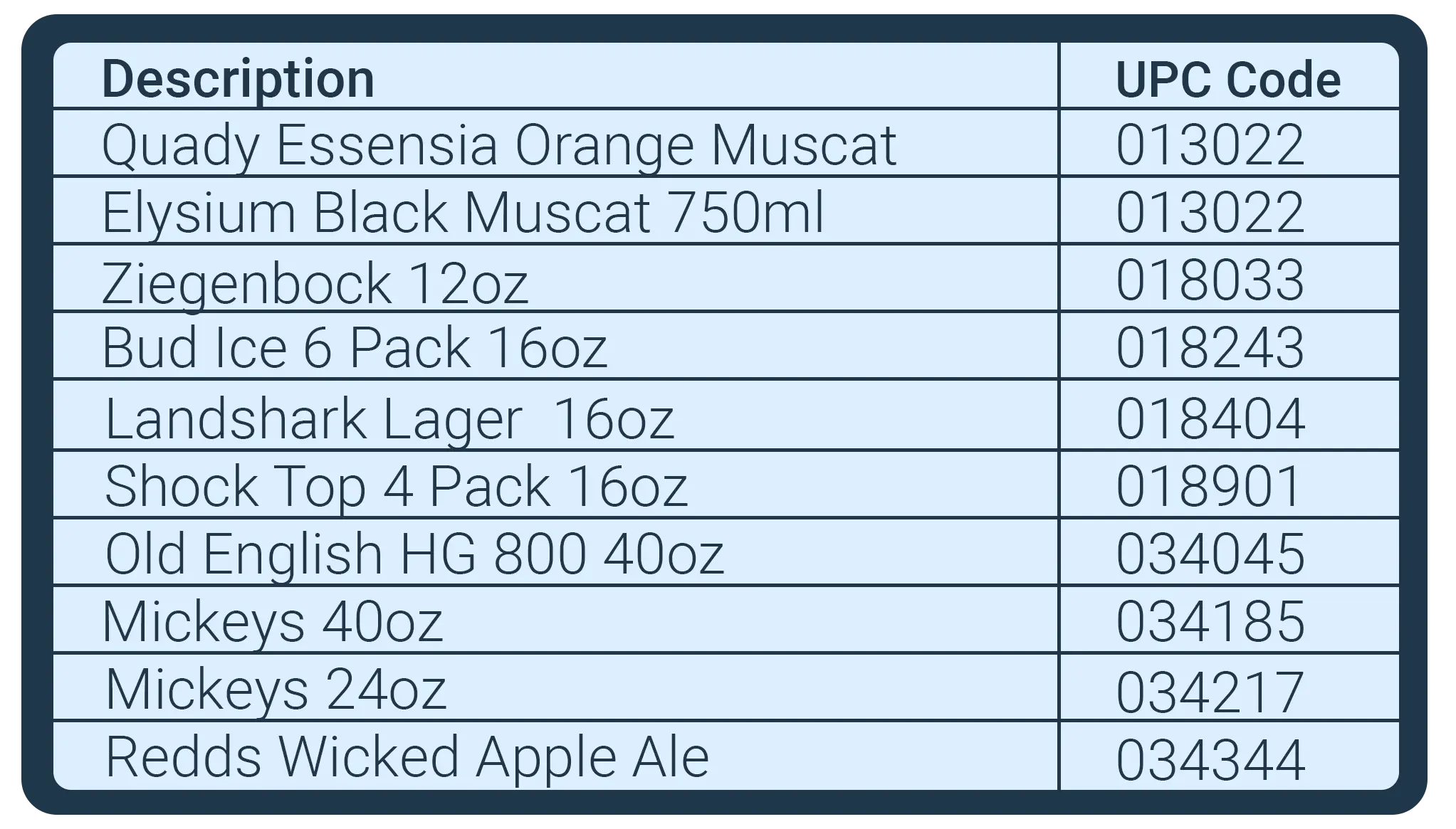 [REVEALED] What Is a Liquor UPC Database?